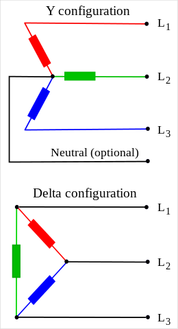 Three phase configurations