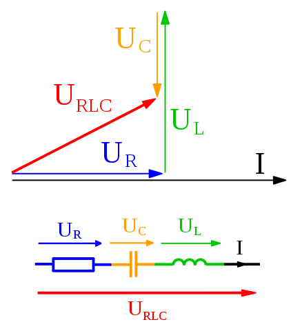 Example of series RLC circuit and respective phasor diagram for a specific ω