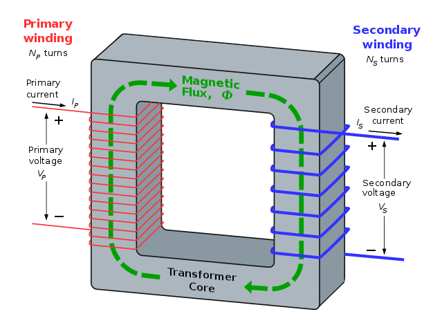 Ideal transformer and induction law