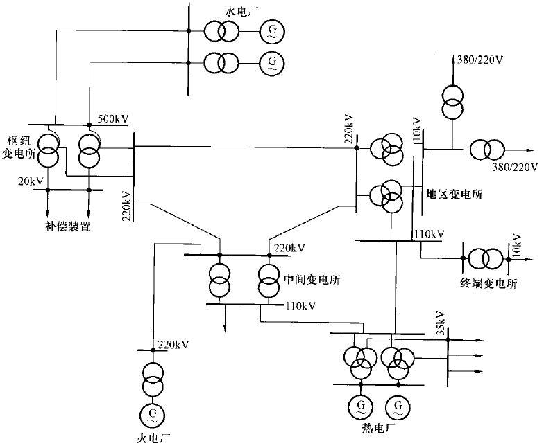 Example of a power system connections diagram