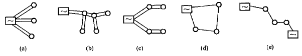 Example of connections with backups