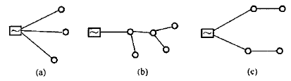 Example of connections without backups