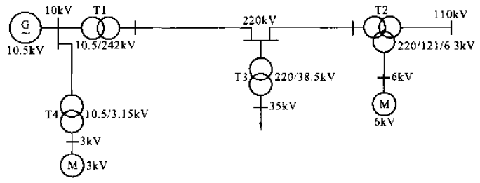 Example of nominal voltages in power systems