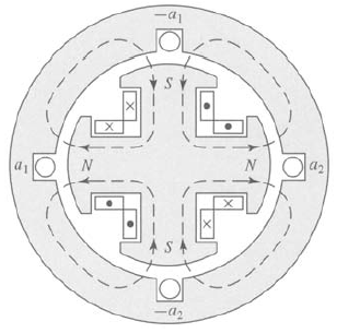 Four-pole single-phase synchronous generator