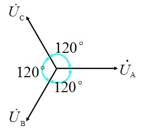 Phasor diagram of 3 phase circuit