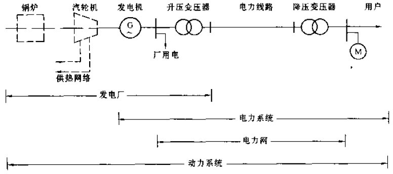 Power and dynamical systems