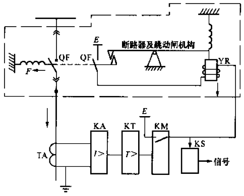Protective relay functional diagram