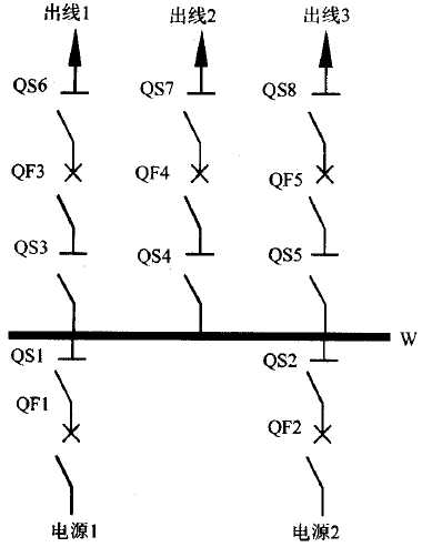 Single-busbar wiring