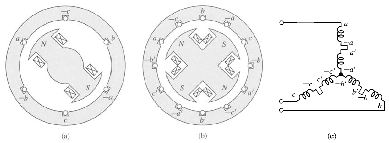 Three-phase alternator