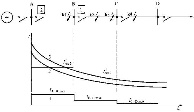 Three-phase current protection