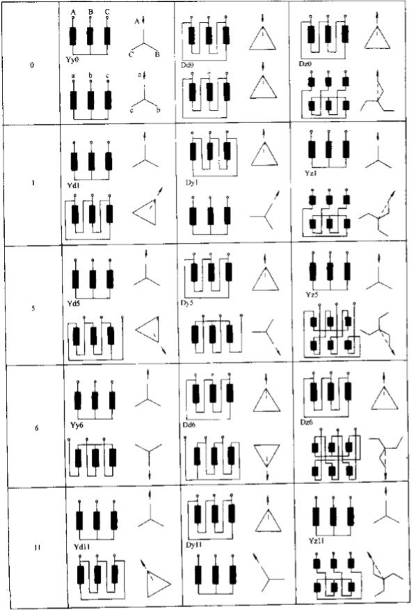 Three-phase transformer wiring diagrams