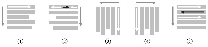 Unicode Standard Figure 2-16 Writing directions