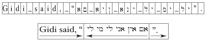 Unicode Standard Figure 2-4 Bidirectional ordering